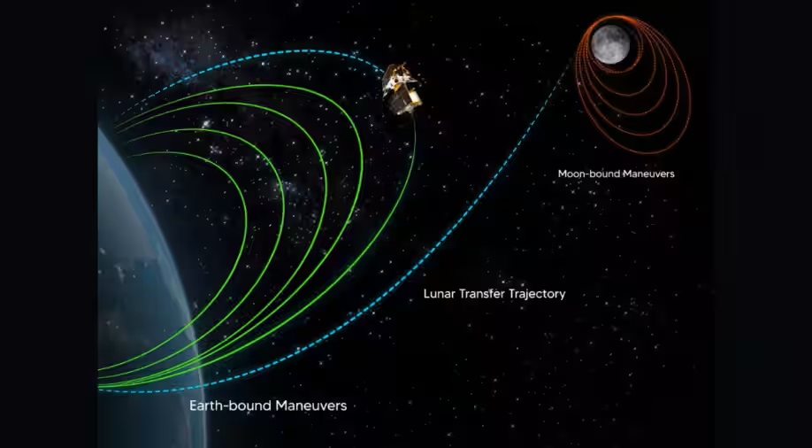 chandrayaan-3